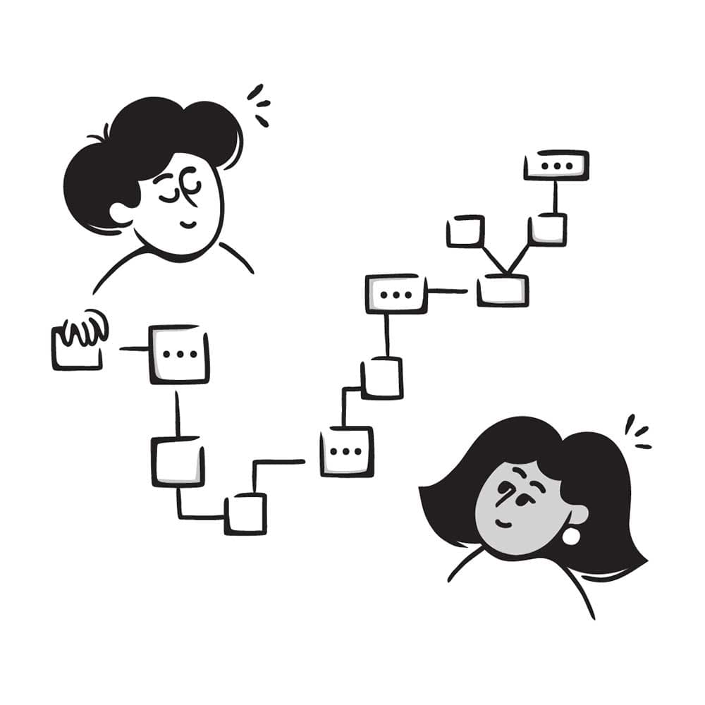 Customer 360 Profile View